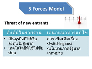 สิ่งที่มีในรายงาน เสนอแนวทางแก้ไข
• เป็นธุรกิจที่ใช้เงิน
ลงทุนไม่สูงมาก
• เทคโนโลยีที่ใช้ไม่ซับ
ซ้อน
ควรเพิ่มเติมเรื่อง
•Switching cost
•นโยบายภาครัฐบาล
•กฎหมาย
Threat of new entrants
5 Forces Model5 Forces Model
 