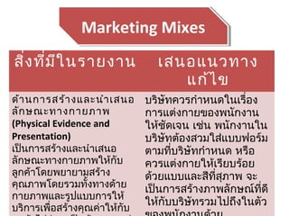 สิ่งที่มีในรายงาน เสนอแนวทาง
แก้ไข
ด้านการสร้างและนำาเสนอ
ลักษณะทางกายภาพ
(Physical Evidence and
Presentation)
เป็นการสร้างและนำาเสนอ
ลักษณะทางกายภาพให้กับ
ลูกค้าโดยพยายามสร้าง
คุณภาพโดยรวมทั้งทางด้าย
กายภาพและรูปแบบการให้
บริการเพื่อสร้างคุณค่าให้กับ
บริษัทควรกำาหนดในเรื่อง
การแต่งกายของพนักงาน
ให้ชัดเจน เช่น พนักงานใน
บริษัทต้องสวมใส่แบบฟอร์ม
ตามที่บริษัทกำาหนด หรือ
ควรแต่งกายให้เรียบร้อย
ด้วยแบบและสีที่สุภาพ จะ
เป็นการสร้างภาพลักษณ์ที่ดี
ให้กับบริษัทรวมไปถึงในตัว
Marketing MixesMarketing Mixes
 
