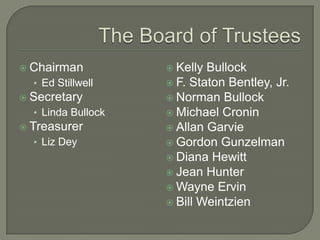  Chairman           Kelly Bullock
  • Ed Stillwell     F. Staton Bentley, Jr.
 Secretary          Norman Bullock
  • Linda Bullock    Michael Cronin
 Treasurer          Allan Garvie
  • Liz Dey          Gordon Gunzelman
                     Diana Hewitt
                     Jean Hunter
                     Wayne Ervin
                     Bill Weintzien
 
