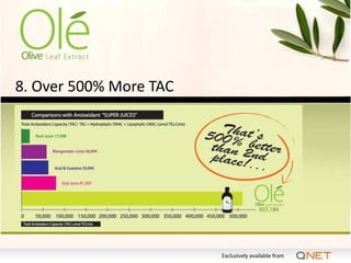 8. Over 500% More TAC
 