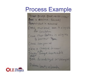 Service Oriented Architecture and Business Process Modeling Overview | PPT