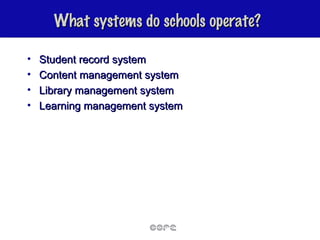 What systems do schools operate? Student record system Content management system Library management system Learning management system 