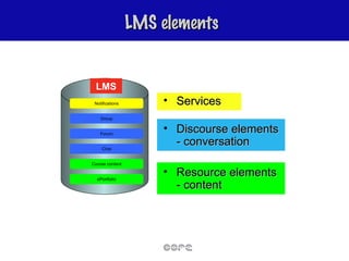 LMS elements Services Discourse elements - conversation Resource elements  - content Group Forum Chat Course content ePortfolio Notifications LMS 
