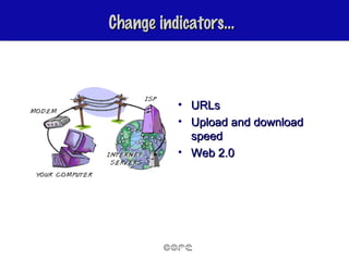 Change indicators… URLs Upload and download speed Web 2.0 