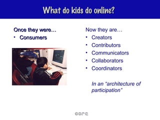 What do kids do online? Once they were… Consumers Now they are… Creators Contributors Communicators Collaborators  Coordinators In an “architecture of participation” 