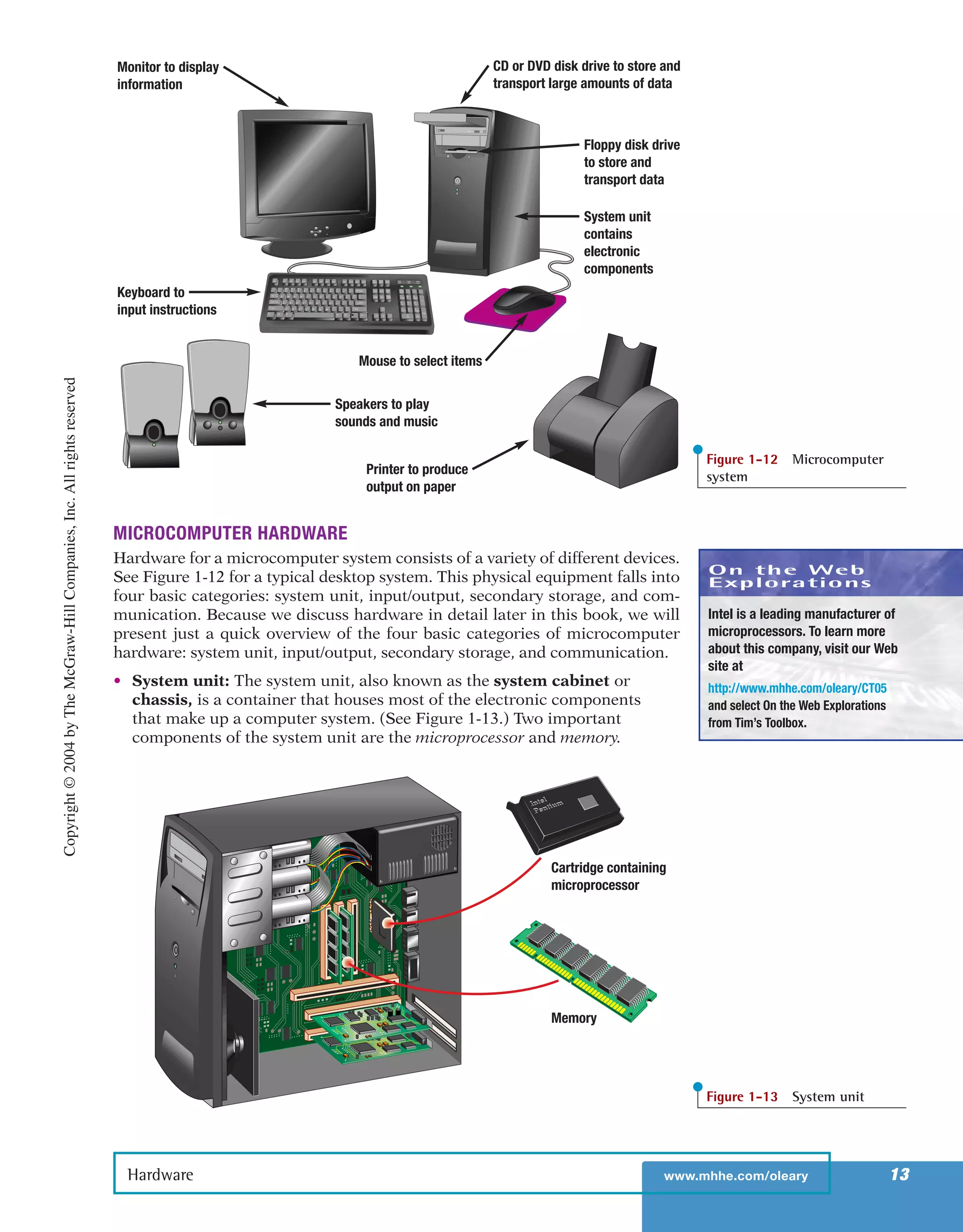 MICROCOMPUTER HARDWARE
Hardware for a microcomputer system consists of a variety of different devices.
See Figure 1-12 for a typical desktop system. This physical equipment falls into
four basic categories: system unit, input/output, secondary storage, and com-
munication. Because we discuss hardware in detail later in this book, we will
present just a quick overview of the four basic categories of microcomputer
hardware: system unit, input/output, secondary storage, and communication.
• System unit: The system unit, also known as the system cabinet or
chassis, is a container that houses most of the electronic components
that make up a computer system. (See Figure 1-13.) Two important
components of the system unit are the microprocessor and memory.
Hardware www.mhhe.com/oleary 13
CD or DVD disk drive to store and
transport large amounts of data
Keyboard to
input instructions
Monitor to display
information
Floppy disk drive
to store and
transport data
System unit
contains
electronic
components
Mouse to select items
Speakers to play
sounds and music
Printer to produce
output on paper
Figure 1-12 Microcomputer
system
Cartridge containing
microprocessor
Memory
Figure 1-13 System unit
On the Web
Explorations
Intel is a leading manufacturer of
microprocessors. To learn more
about this company, visit our Web
site at
http://www.mhhe.com/oleary/CT05
and select On the Web Explorations
from Tim’s Toolbox.
Copyright©2004byTheMcGraw-HillCompanies,Inc.Allrightsreserved
ole65985_ch01_web.qxd 9/12/03 2:08 PM Page 13
 