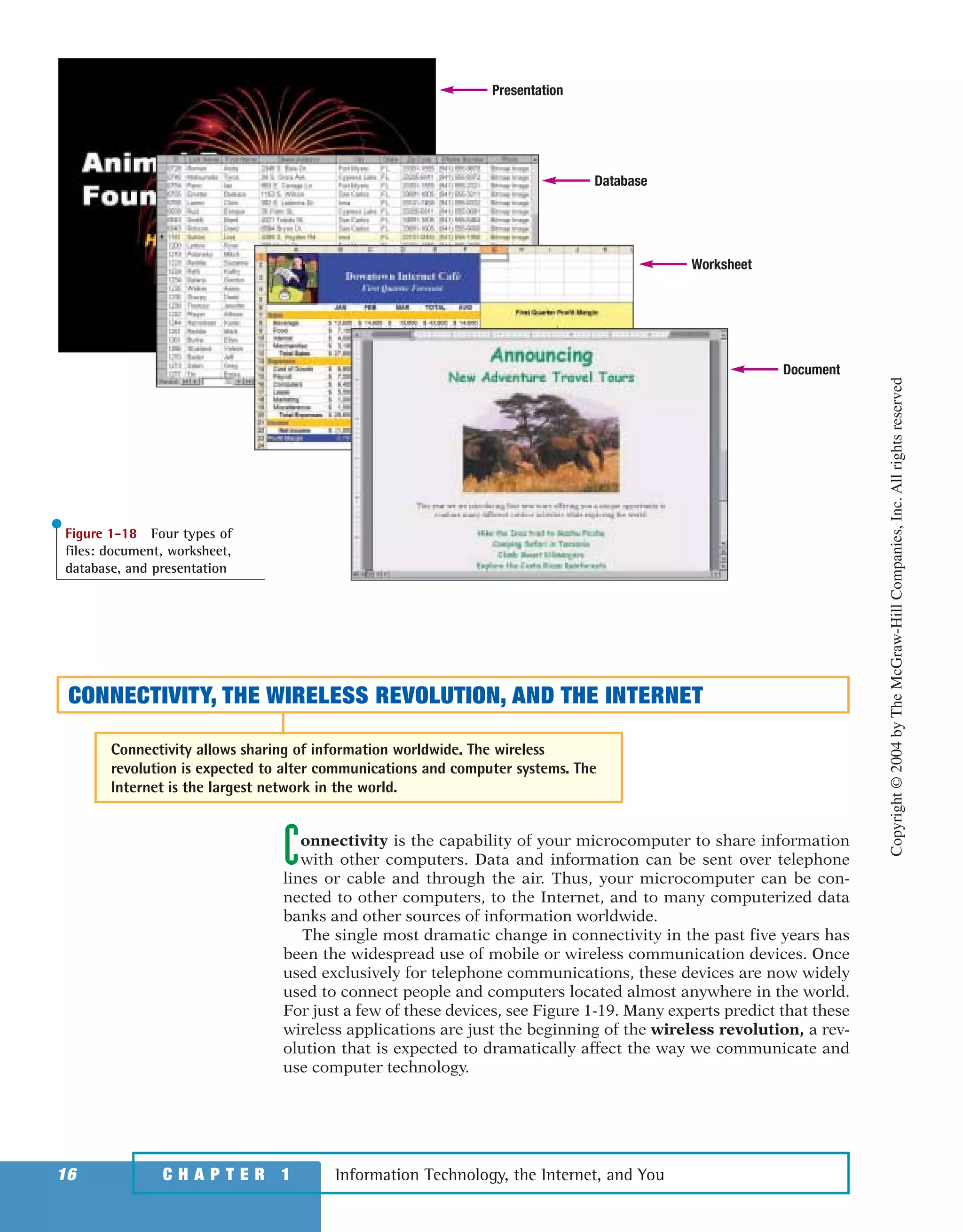 Connectivity is the capability of your microcomputer to share information
with other computers. Data and information can be sent over telephone
lines or cable and through the air. Thus, your microcomputer can be con-
nected to other computers, to the Internet, and to many computerized data
banks and other sources of information worldwide.
The single most dramatic change in connectivity in the past five years has
been the widespread use of mobile or wireless communication devices. Once
used exclusively for telephone communications, these devices are now widely
used to connect people and computers located almost anywhere in the world.
For just a few of these devices, see Figure 1-19. Many experts predict that these
wireless applications are just the beginning of the wireless revolution, a rev-
olution that is expected to dramatically affect the way we communicate and
use computer technology.
Information Technology, the Internet, and You16 C H A P T E R 1
Document
Worksheet
Database
Presentation
Figure 1-18 Four types of
files: document, worksheet,
database, and presentation
CONNECTIVITY, THE WIRELESS REVOLUTION, AND THE INTERNET
Connectivity allows sharing of information worldwide. The wireless
revolution is expected to alter communications and computer systems. The
Internet is the largest network in the world.
Copyright©2004byTheMcGraw-HillCompanies,Inc.Allrightsreserved
ole65985_ch01_web.qxd 9/12/03 2:08 PM Page 16
 