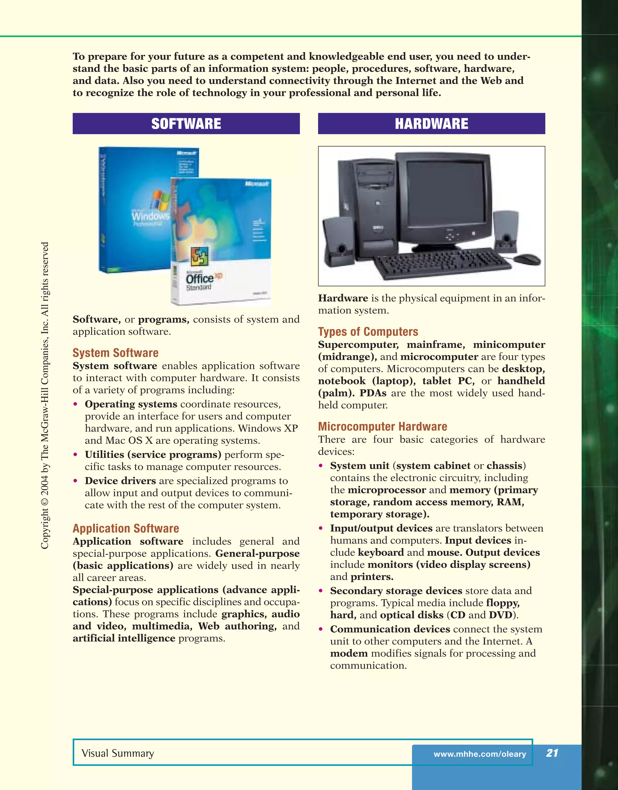Visual Summary www.mhhe.com/oleary 21
SOFTWARE
Software, or programs, consists of system and
application software.
System Software
System software enables application software
to interact with computer hardware. It consists
of a variety of programs including:
• Operating systems coordinate resources,
provide an interface for users and computer
hardware, and run applications. Windows XP
and Mac OS X are operating systems.
• Utilities (service programs) perform spe-
cific tasks to manage computer resources.
• Device drivers are specialized programs to
allow input and output devices to communi-
cate with the rest of the computer system.
Application Software
Application software includes general and
special-purpose applications. General-purpose
(basic applications) are widely used in nearly
all career areas.
Special-purpose applications (advance appli-
cations) focus on specific disciplines and occupa-
tions. These programs include graphics, audio
and video, multimedia, Web authoring, and
artificial intelligence programs.
HARDWARE
Hardware is the physical equipment in an infor-
mation system.
Types of Computers
Supercomputer, mainframe, minicomputer
(midrange), and microcomputer are four types
of computers. Microcomputers can be desktop,
notebook (laptop), tablet PC, or handheld
(palm). PDAs are the most widely used hand-
held computer.
Microcomputer Hardware
There are four basic categories of hardware
devices:
• System unit (system cabinet or chassis)
contains the electronic circuitry, including
the microprocessor and memory (primary
storage, random access memory, RAM,
temporary storage).
• Input/output devices are translators between
humans and computers. Input devices in-
clude keyboard and mouse. Output devices
include monitors (video display screens)
and printers.
• Secondary storage devices store data and
programs. Typical media include floppy,
hard, and optical disks (CD and DVD).
• Communication devices connect the system
unit to other computers and the Internet. A
modem modifies signals for processing and
communication.
To prepare for your future as a competent and knowledgeable end user, you need to under-
stand the basic parts of an information system: people, procedures, software, hardware,
and data. Also you need to understand connectivity through the Internet and the Web and
to recognize the role of technology in your professional and personal life.
Copyright©2004byTheMcGraw-HillCompanies,Inc.Allrightsreserved
ole65985_ch01_web.qxd 9/12/03 2:08 PM Page 21
 