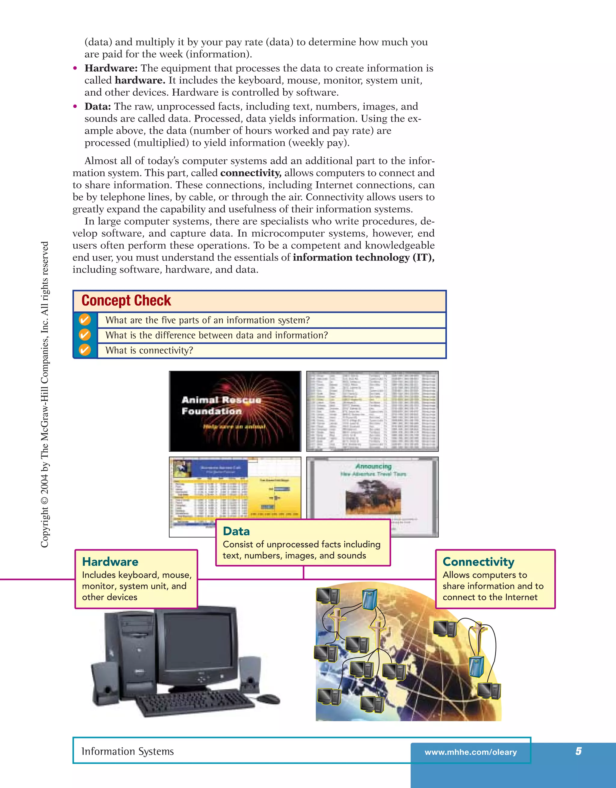 (data) and multiply it by your pay rate (data) to determine how much you
are paid for the week (information).
• Hardware: The equipment that processes the data to create information is
called hardware. It includes the keyboard, mouse, monitor, system unit,
and other devices. Hardware is controlled by software.
• Data: The raw, unprocessed facts, including text, numbers, images, and
sounds are called data. Processed, data yields information. Using the ex-
ample above, the data (number of hours worked and pay rate) are
processed (multiplied) to yield information (weekly pay).
Almost all of today’s computer systems add an additional part to the infor-
mation system. This part, called connectivity, allows computers to connect and
to share information. These connections, including Internet connections, can
be by telephone lines, by cable, or through the air. Connectivity allows users to
greatly expand the capability and usefulness of their information systems.
In large computer systems, there are specialists who write procedures, de-
velop software, and capture data. In microcomputer systems, however, end
users often perform these operations. To be a competent and knowledgeable
end user, you must understand the essentials of information technology (IT),
including software, hardware, and data.
Information Systems www.mhhe.com/oleary 5
Connectivity
Allows computers to
share information and to
connect to the Internet
Hardware
Includes keyboard, mouse,
monitor, system unit, and
other devices
Connectivity
Allows computers to
share information and to
connect to the Internet
Data
Consist of unprocessed facts including
text, numbers, images, and sounds
✔ What are the five parts of an information system?
✔ What is the difference between data and information?
✔ What is connectivity?
Concept Check
Copyright©2004byTheMcGraw-HillCompanies,Inc.Allrightsreserved
ole65985_ch01_web.qxd 9/12/03 2:08 PM Page 5
 