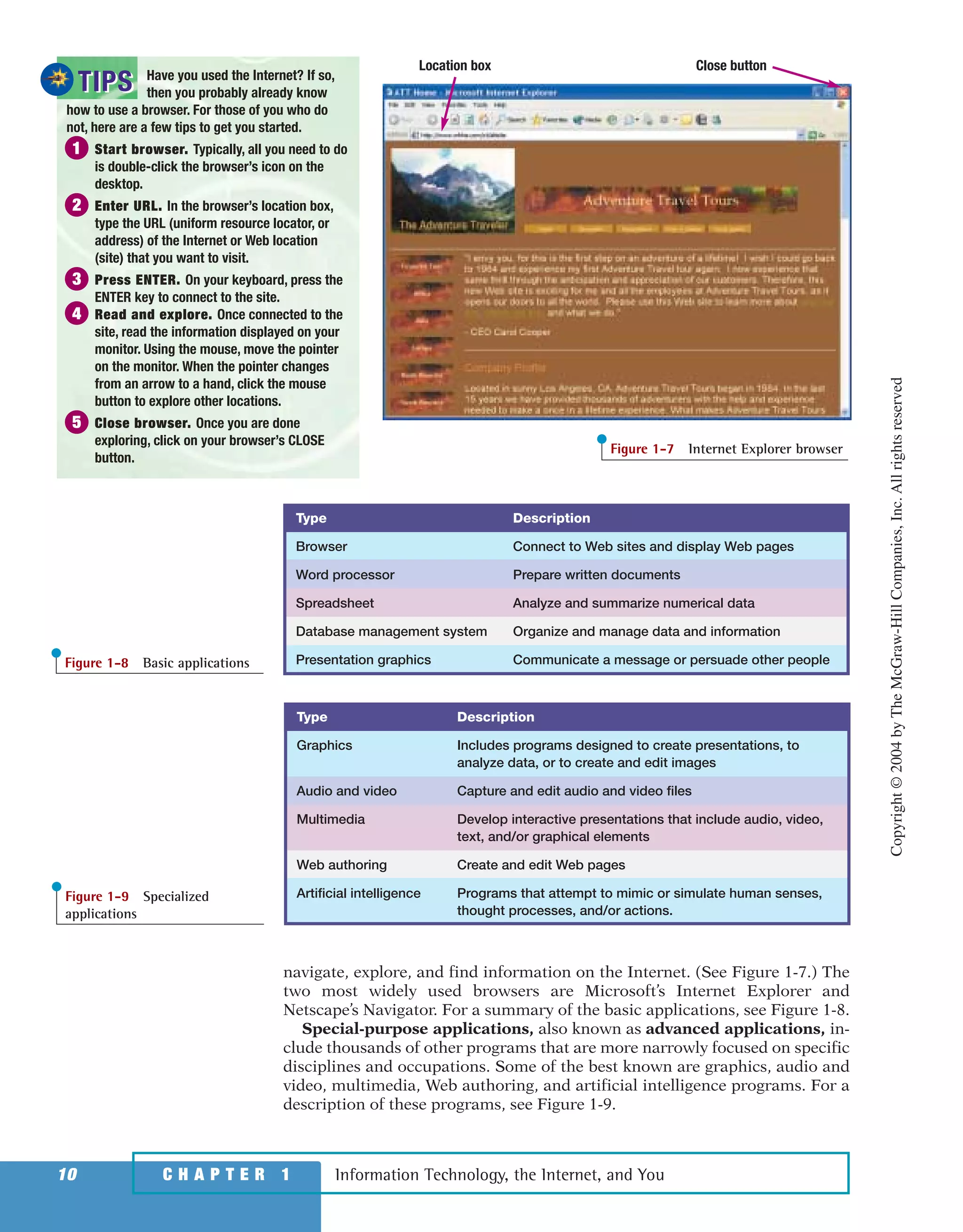 navigate, explore, and find information on the Internet. (See Figure 1-7.) The
two most widely used browsers are Microsoft’s Internet Explorer and
Netscape’s Navigator. For a summary of the basic applications, see Figure 1-8.
Special-purpose applications, also known as advanced applications, in-
clude thousands of other programs that are more narrowly focused on specific
disciplines and occupations. Some of the best known are graphics, audio and
video, multimedia, Web authoring, and artificial intelligence programs. For a
description of these programs, see Figure 1-9.
Information Technology, the Internet, and You10 C H A P T E R 1
Have you used the Internet? If so,
then you probably already know
how to use a browser. For those of you who do
not, here are a few tips to get you started.
1 Start browser. Typically, all you need to do
is double-click the browser’s icon on the
desktop.
2 Enter URL. In the browser’s location box,
type the URL (uniform resource locator, or
address) of the Internet or Web location
(site) that you want to visit.
3 Press ENTER. On your keyboard, press the
ENTER key to connect to the site.
4 Read and explore. Once connected to the
site, read the information displayed on your
monitor. Using the mouse, move the pointer
on the monitor. When the pointer changes
from an arrow to a hand, click the mouse
button to explore other locations.
5 Close browser. Once you are done
exploring, click on your browser’s CLOSE
button.
TIPSTIPS
Location box Close button
Figure 1-7 Internet Explorer browser
Type Description
Graphics Includes programs designed to create presentations, to
analyze data, or to create and edit images
Audio and video Capture and edit audio and video files
Multimedia Develop interactive presentations that include audio, video,
text, and/or graphical elements
Web authoring Create and edit Web pages
Artificial intelligence Programs that attempt to mimic or simulate human senses,
thought processes, and/or actions.
Figure 1-9 Specialized
applications
Type Description
Browser Connect to Web sites and display Web pages
Word processor Prepare written documents
Spreadsheet Analyze and summarize numerical data
Database management system Organize and manage data and information
Presentation graphics Communicate a message or persuade other peopleFigure 1-8 Basic applications
Copyright©2004byTheMcGraw-HillCompanies,Inc.Allrightsreserved
ole65985_ch01_web.qxd 9/12/03 2:08 PM Page 10
 
