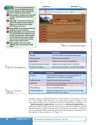 navigate, explore, and find information on the Internet. (See Figure 1-7.) The
two most widely used browsers are Microsoft’s Internet Explorer and
Netscape’s Navigator. For a summary of the basic applications, see Figure 1-8.
Special-purpose applications, also known as advanced applications, in-
clude thousands of other programs that are more narrowly focused on specific
disciplines and occupations. Some of the best known are graphics, audio and
video, multimedia, Web authoring, and artificial intelligence programs. For a
description of these programs, see Figure 1-9.
Information Technology, the Internet, and You10 C H A P T E R 1
Have you used the Internet? If so,
then you probably already know
how to use a browser. For those of you who do
not, here are a few tips to get you started.
1 Start browser. Typically, all you need to do
is double-click the browser’s icon on the
desktop.
2 Enter URL. In the browser’s location box,
type the URL (uniform resource locator, or
address) of the Internet or Web location
(site) that you want to visit.
3 Press ENTER. On your keyboard, press the
ENTER key to connect to the site.
4 Read and explore. Once connected to the
site, read the information displayed on your
monitor. Using the mouse, move the pointer
on the monitor. When the pointer changes
from an arrow to a hand, click the mouse
button to explore other locations.
5 Close browser. Once you are done
exploring, click on your browser’s CLOSE
button.
TIPSTIPS
Location box Close button
Figure 1-7 Internet Explorer browser
Type Description
Graphics Includes programs designed to create presentations, to
analyze data, or to create and edit images
Audio and video Capture and edit audio and video files
Multimedia Develop interactive presentations that include audio, video,
text, and/or graphical elements
Web authoring Create and edit Web pages
Artificial intelligence Programs that attempt to mimic or simulate human senses,
thought processes, and/or actions.
Figure 1-9 Specialized
applications
Type Description
Browser Connect to Web sites and display Web pages
Word processor Prepare written documents
Spreadsheet Analyze and summarize numerical data
Database management system Organize and manage data and information
Presentation graphics Communicate a message or persuade other peopleFigure 1-8 Basic applications
Copyright©2004byTheMcGraw-HillCompanies,Inc.Allrightsreserved
ole65985_ch01_web.qxd 9/12/03 2:08 PM Page 10
 