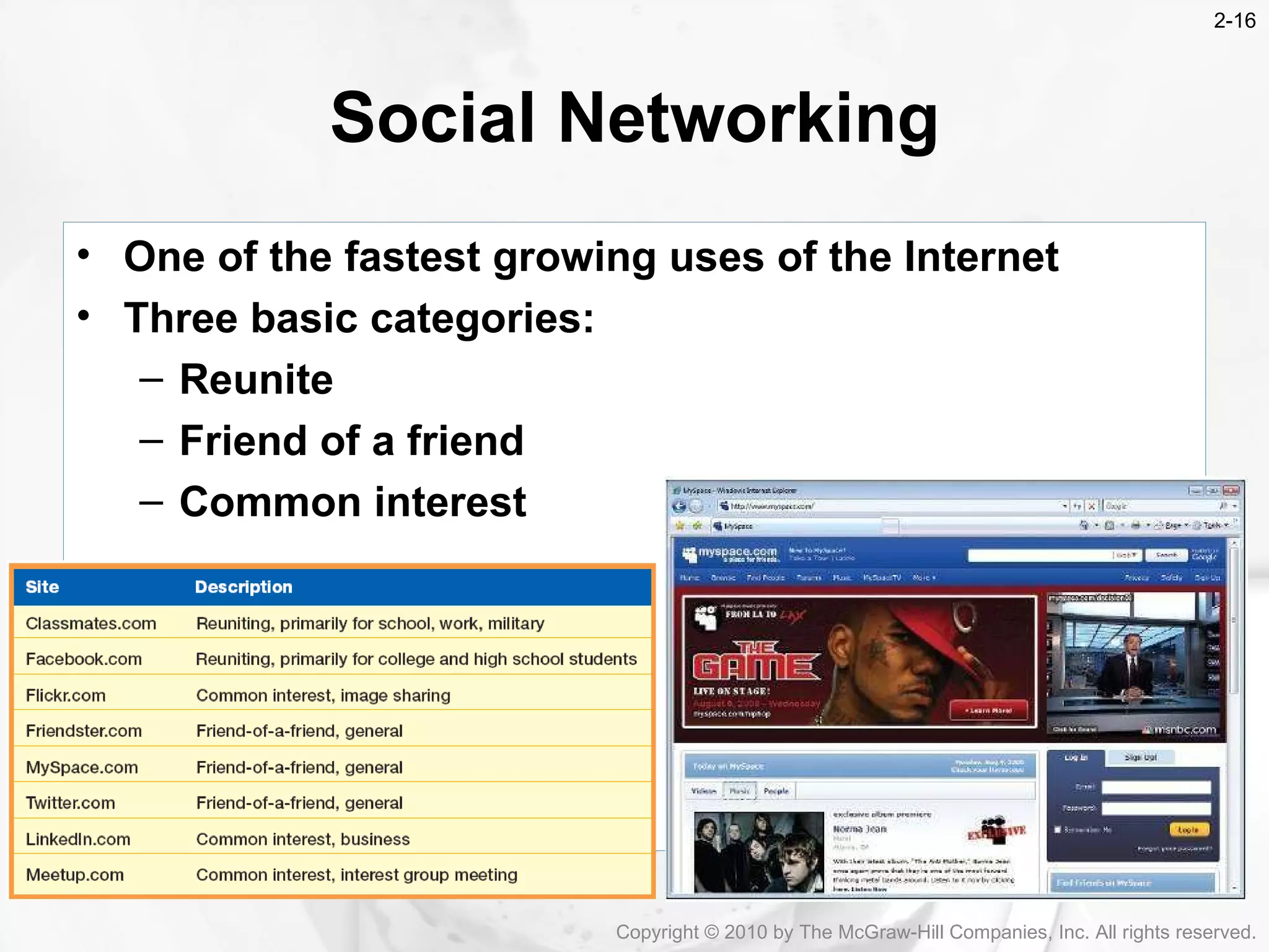 Social Networking One of the fastest growing uses of the Internet Three basic categories: Reunite Friend of a friend Common interest Copyright &copy; 2010 by The McGraw-Hill Companies, Inc. All rights reserved. 2- 