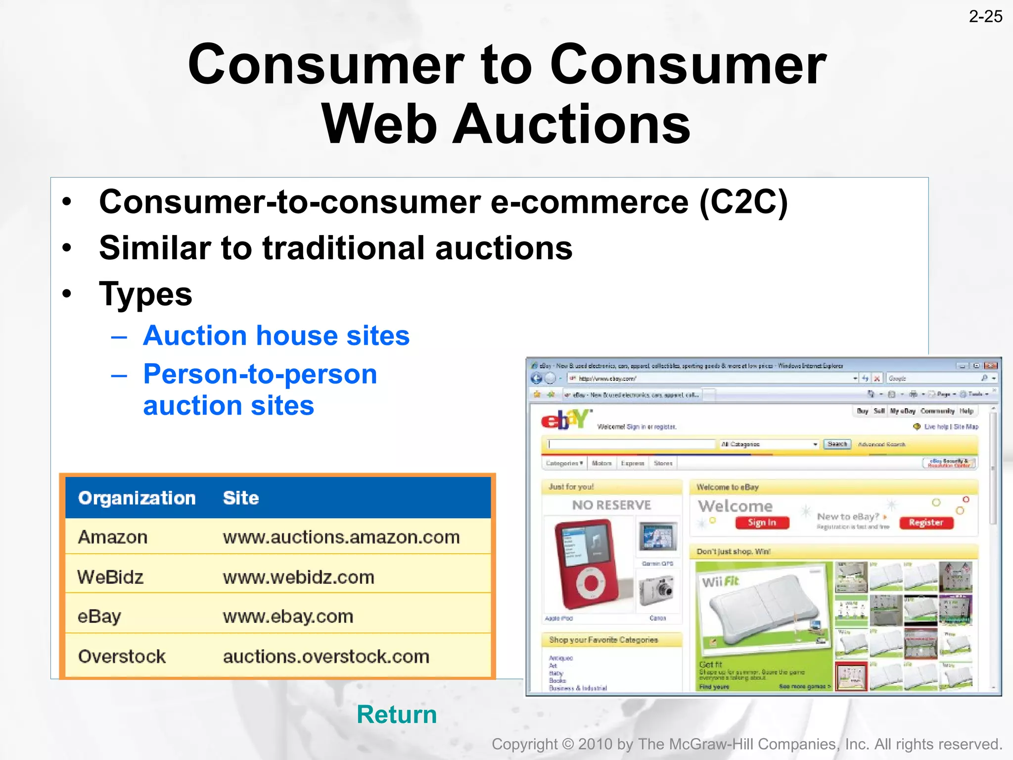 Consumer to Consumer Web Auctions Consumer-to-consumer e-commerce (C2C) Similar to traditional auctions  Types Auction house sites Person-to-person  auction sites  Copyright &copy; 2010 by The McGraw-Hill Companies, Inc. All rights reserved. 2- Return 