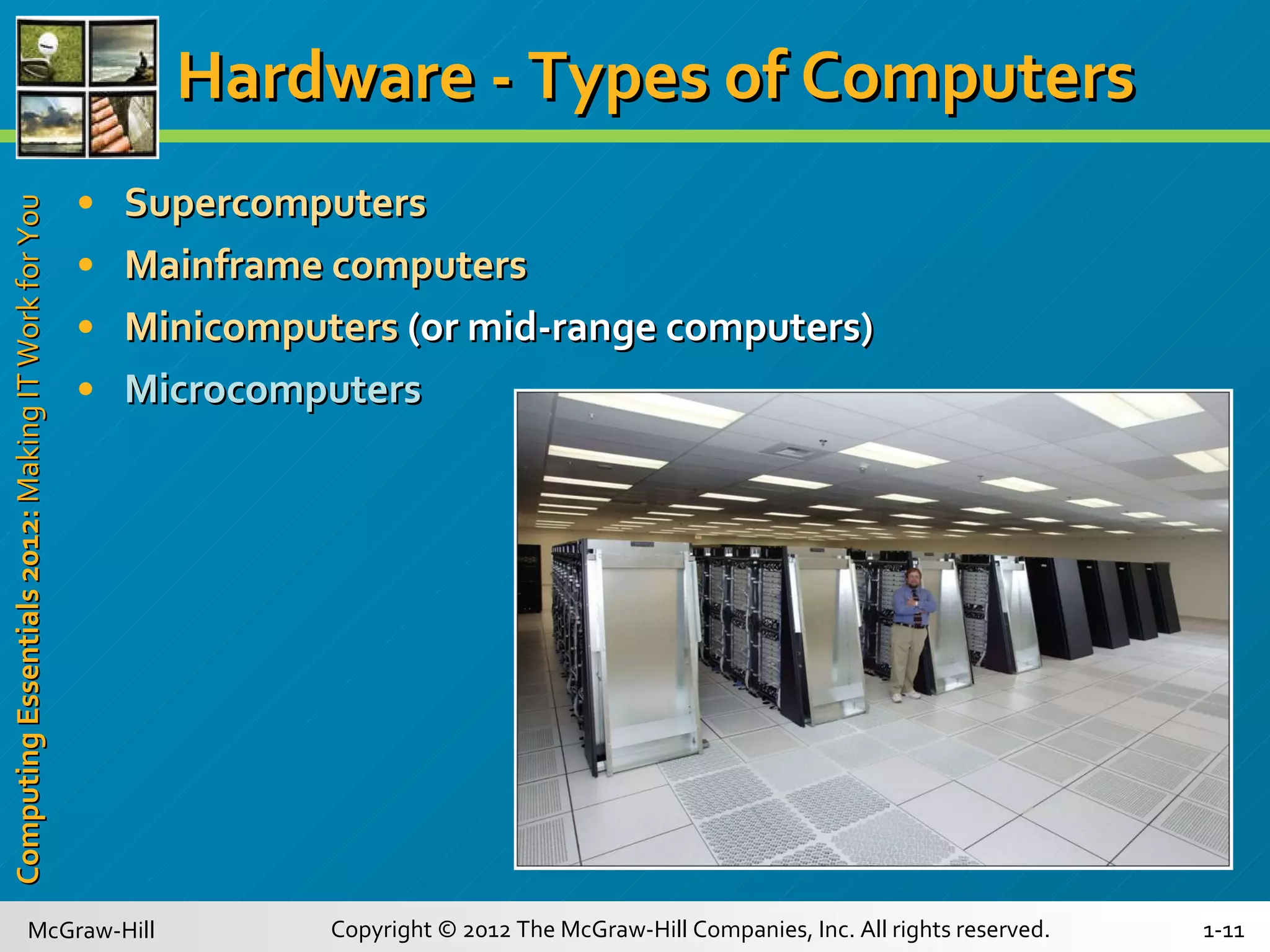 Hardware - Types of Computers Supercomputers Mainframe computers Minicomputers   (or mid-range computers) Microcomputers 