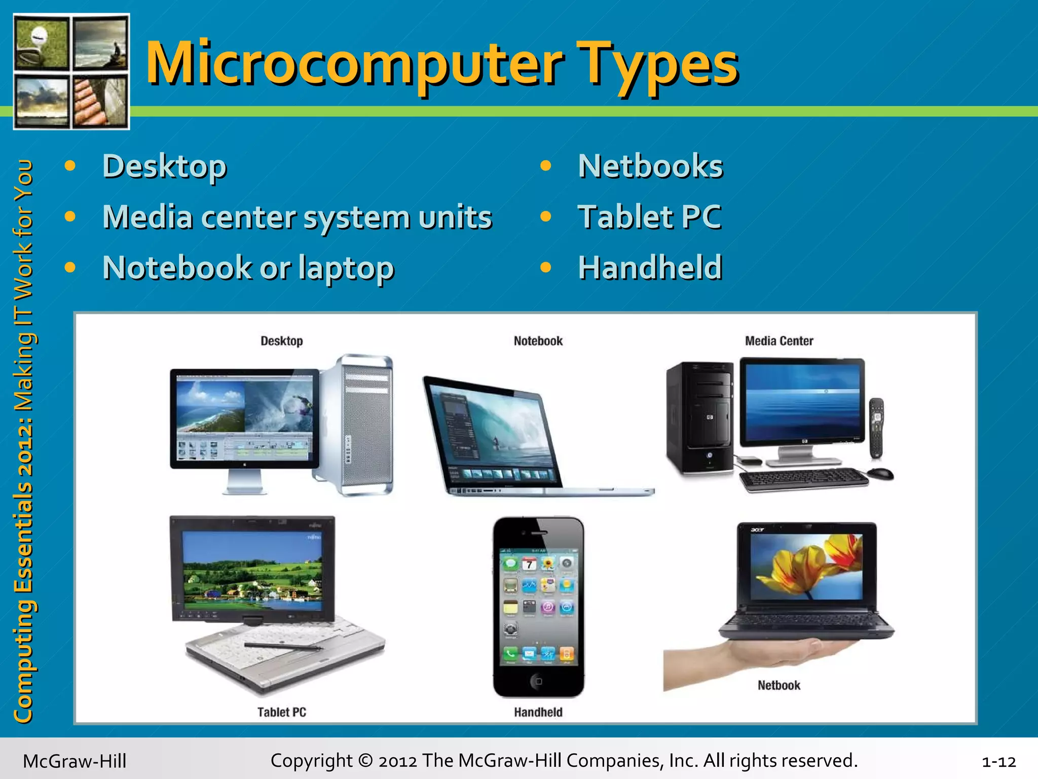 Microcomputer Types Desktop Media center system units Notebook or laptop Netbooks Tablet PC Handheld   