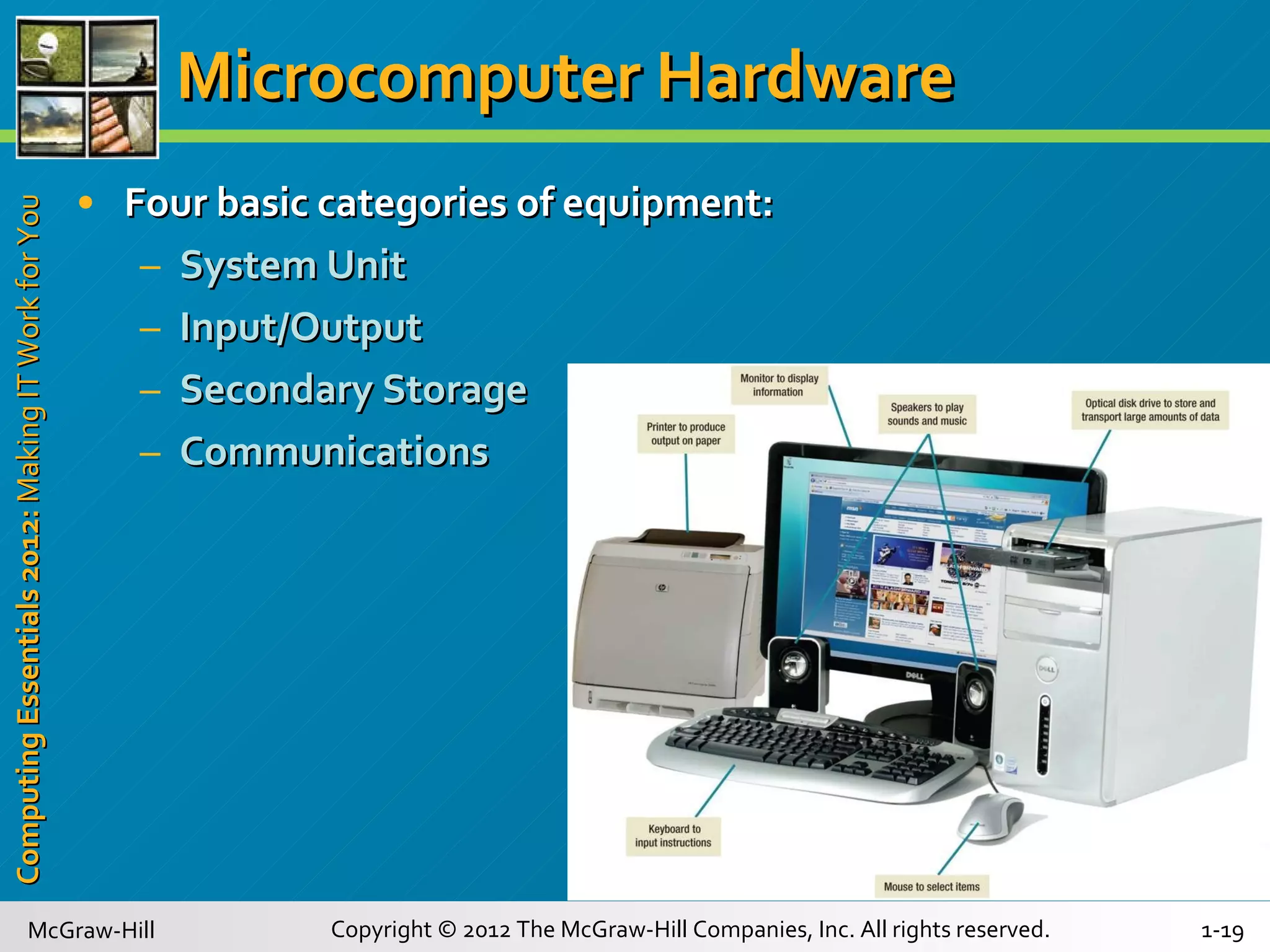 Microcomputer Hardware Four basic categories of equipment: System Unit Input/Output Secondary Storage Communications 
