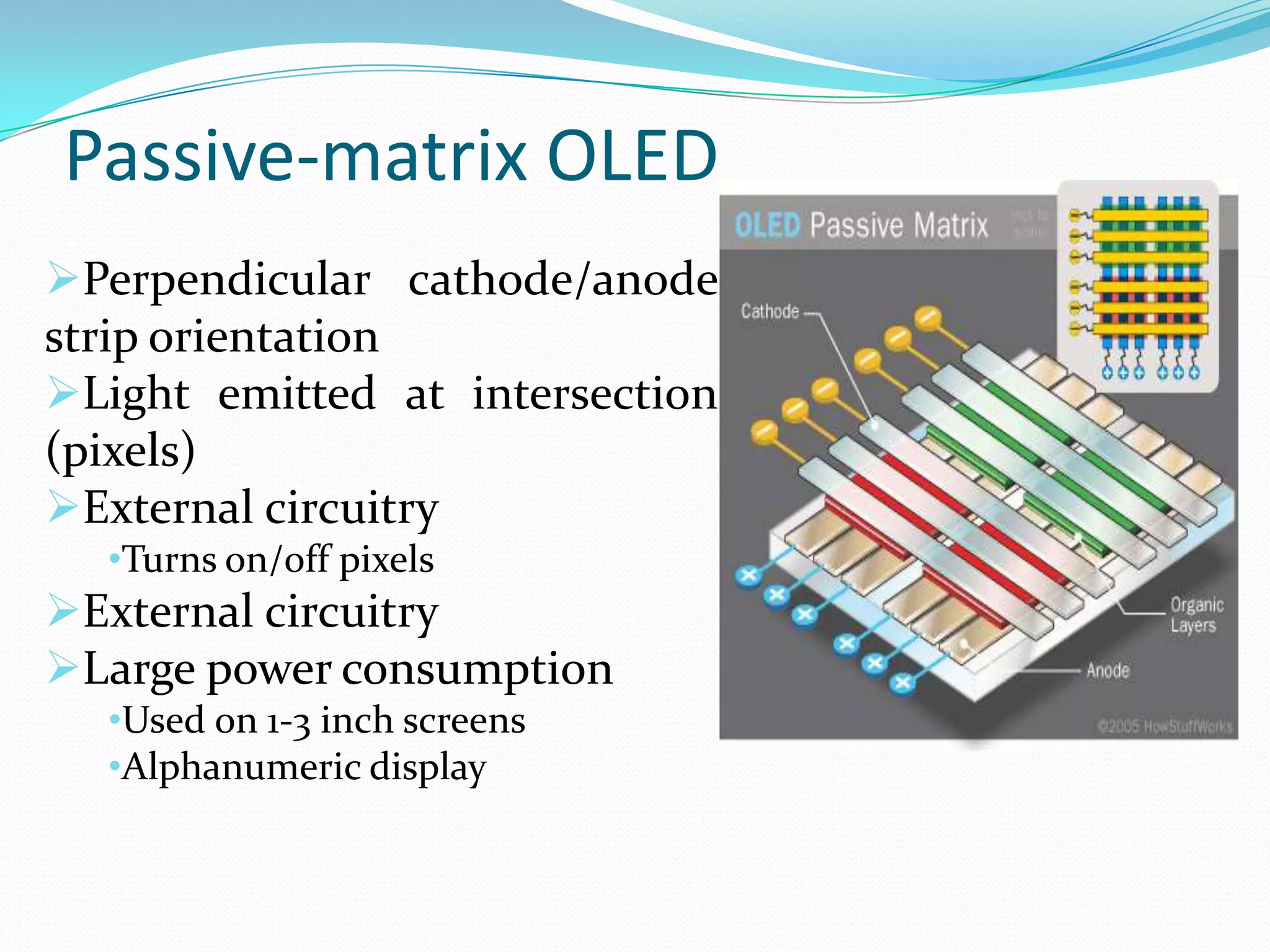 Passive-matrix OLED
Perpendicular cathode/anode
strip orientation
Light emitted at intersection
(pixels)
External circuitry
  •Turns on/off pixels
External circuitry
Large power consumption
  •Used on 1-3 inch screens
  •Alphanumeric display
 