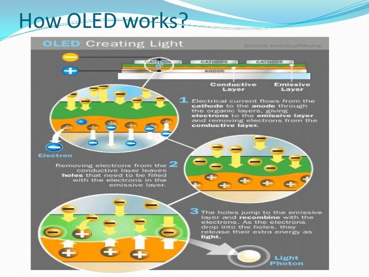 oled oled how it works