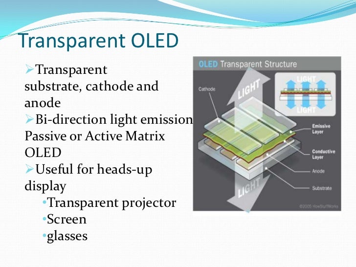 oled oled how it works