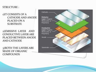 Organic light emitting diodes | PPTX