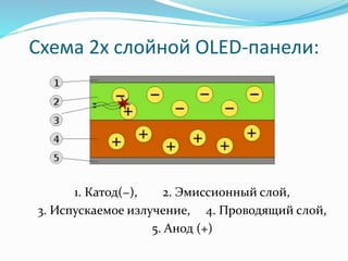 Oled-Дисплеи | PPT