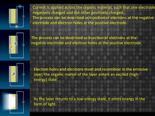 The process can be described as injection of electrons at the
negative electrode and electron holes at the positive electrode.
Current is applied across the organic material, such that one electrode
negatively charged and the other positively charged.
The process can be described as injection of electrons at the negative
electrode and electron holes at the positive electrode.
Electron holes and electrons meet and recombine in the emissive
layer, the organic matter of the layer enters an excited (high-
energy) state.
As the layer returns to a low-energy state, it emits energy in the
form of light.
 