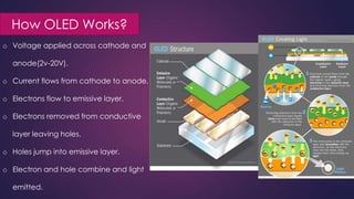 How OLED Works?
o Voltage applied across cathode and
anode(2v-20V).
o Current flows from cathode to anode.
o Electrons flow to emissive layer.
o Electrons removed from conductive
layer leaving holes.
o Holes jump into emissive layer.
o Electron and hole combine and light
emitted.
 