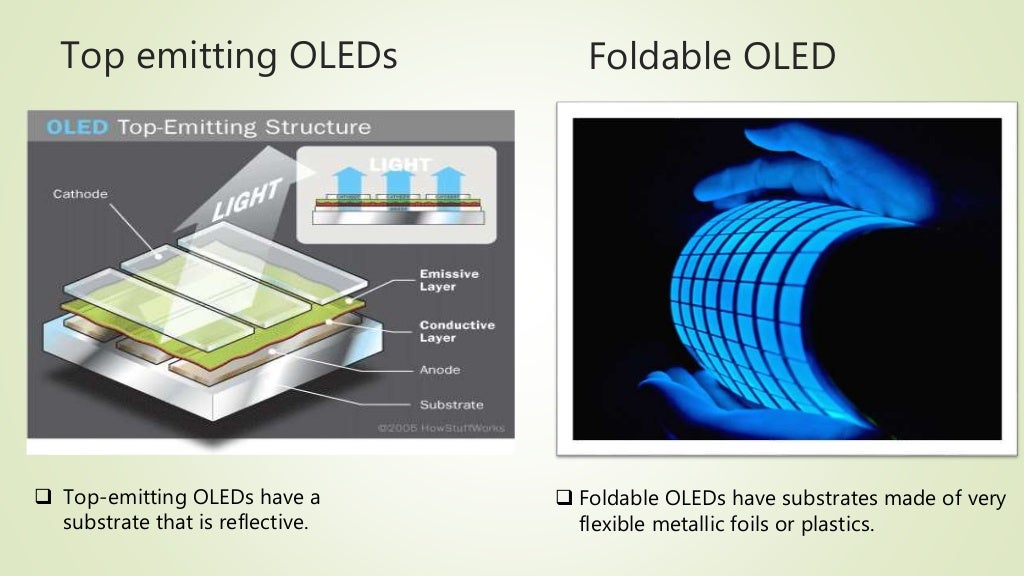 OLED full PPT