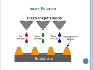 INKJET PRINTING
 