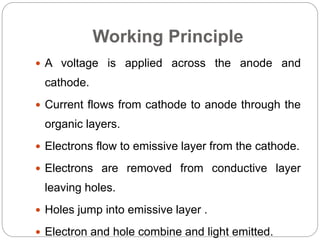 OLED-Technology-PPT.pptx