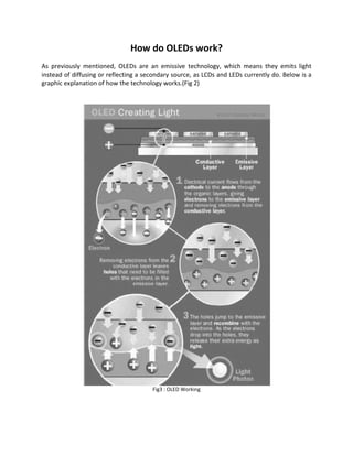How do OLEDs work?
As previously mentioned, OLEDs are an emissive technology, which means they emits light
instead of diffusing or reflecting a secondary source, as LCDs and LEDs currently do. Below is a
graphic explanation of how the technology works.(Fig 2)
Fig3 : OLED Working
 