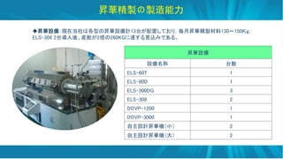 NAO
O ̨
ELS-60T 1
ELS-80D 1
ELS-300DG 3
ELS-308 2
DOVP-1200 1
DOVP-3000 1
OӋNACС 2
OӋNAC 2
NAuu
?NAO䣺FڵϸͤΕNAOӋ13̨äƤ꣬NAu130150ˣ磻
ELS-308 2̨ᡢbܤ2260KG_ҊzߤǤ롣
 