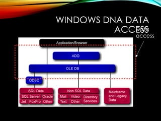 OLE DB 2.0 Architecture - Supporting Remote Data Exchange | PDF