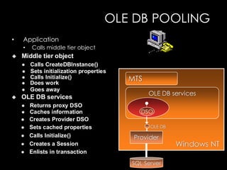 OLE DB 2.0 Architecture - Supporting Remote Data Exchange | PDF