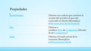 Propiedades
ServerVersion Obtiene una cadena que contiene la
versión del servidor al que está
conectado el cliente.(Reemplaza
aDbConnection.ServerVersion).
Site Obtiene o
establece ISite de Component.(Hereda
do de Component.)
State Obtiene el estado actual de la
conexión.(Reemplaza
a DbConnection.State).
 