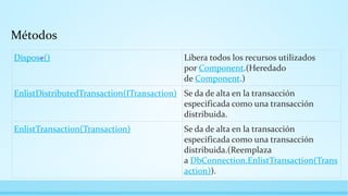 Métodos
Dispose() Libera todos los recursos utilizados
por Component.(Heredado
de Component.)
EnlistDistributedTransaction(ITransaction) Se da de alta en la transacción
especificada como una transacción
distribuida.
EnlistTransaction(Transaction) Se da de alta en la transacción
especificada como una transacción
distribuida.(Reemplaza
a DbConnection.EnlistTransaction(Trans
action)).
 