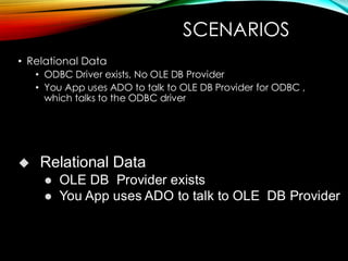 SCENARIOS
• Relational Data
• ODBC Driver exists, No OLE DB Provider
• You App uses ADO to talk to OLE DB Provider for ODBC ,
which talks to the ODBC driver
◆ Relational Data
⚫ OLE DB Provider exists
⚫ You App uses ADO to talk to OLE DB Provider
 