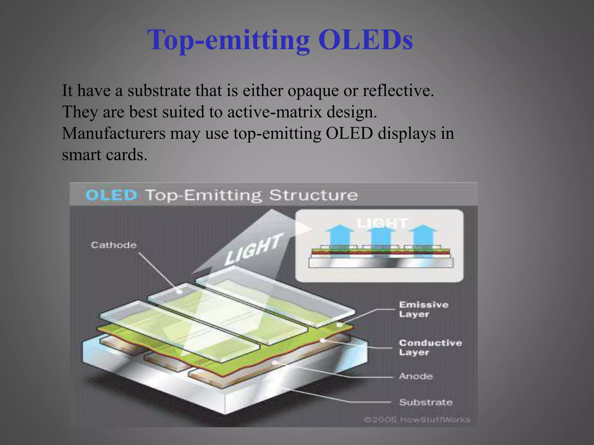 It have a substrate that is either opaque or reflective.
They are best suited to active-matrix design.
Manufacturers may use top-emitting OLED displays in
smart cards.
Top-emitting OLEDs
 