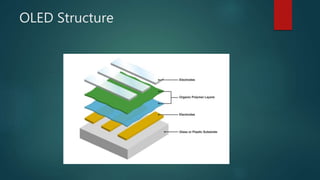 ORGANIC LIGHT EMITTING DIODE | PPTX