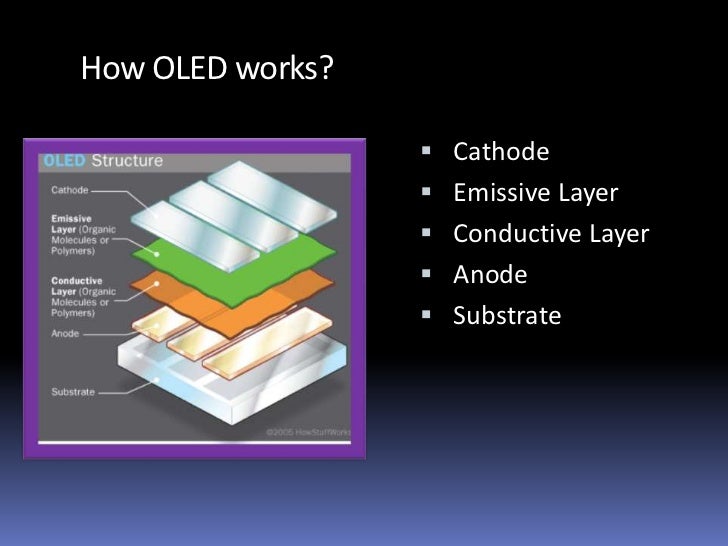 organic light emitting diode oled oled how it works