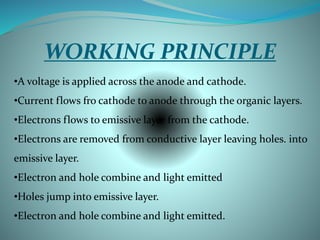 WORKING PRINCIPLE
•A voltage is applied across the anode and cathode.
•Current flows fro cathode to anode through the organic layers.
•Electrons flows to emissive layer from the cathode.
•Electrons are removed from conductive layer leaving holes. into
emissive layer.
•Electron and hole combine and light emitted
•Holes jump into emissive layer.
•Electron and hole combine and light emitted.
 