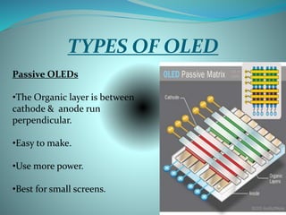 TYPES OF OLED
Passive OLEDs
•The Organic layer is between
cathode & anode run
perpendicular.
•Easy to make.
•Use more power.
•Best for small screens.
 