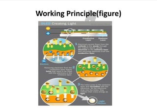 Working Principle(figure)
 