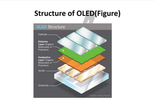 Structure of OLED(Figure)
 