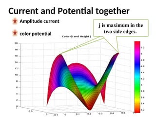 Led Potential Difference Graph Challenges and Solutions in Large Area OLEDs: Potential and Current ...