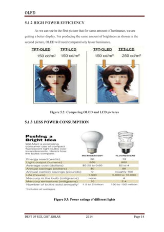 OLED
5.1.2 HIGH POWER EFFICIENCY
As we can see in the first picture that for same amount of luminance, we are
getting a better display. For producing the same amount of brightness as shown in the
second picture, OLED will need comparatively lesser luminance.

Figure 5.2: Comparing OLED and LCD pictures

5.1.3 LESS POWER CONSUMPTION

Figure 5.3: Power ratings of different lights

DEPT OF ECE, CBIT, KOLAR

2014

Page 14

 