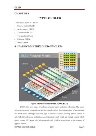 OLED
CHAPTER 4

TYPES OF OLED
There are six types of OLEDs:


Passive-matrix OLED



Active-matrix OLED



Transparent OLED



Top-emitting OLED



Foldable OLED



White OLED

4.1 PASSIVE-MATRIX OLED (PMOLED)

Figure 4.1:Passive-matrix OLED(PMOLED).
PMOLEDs have strips of cathode, organic layers and strips of anode. The anode
strips are arranged perpendicular to the cathode strips. The intersections of the cathode
and anode make up the pixels where light is emitted. External circuitry applies current to
selected strips of anode and cathode, determining which pixels get turned on and which
pixels remain off. Again, the brightness of each pixel is proportional to the amount of
applied current.
DEPT OF ECE, CBIT, KOLAR

2014

Page 9

 