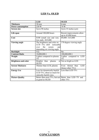 LED Vs. OLED
LED OLED
Thickness 30 mm 4 mm
Power consumption 230 W 74 W
Screen size Up to 90 inches Up to 55 inches (yet)
Life span Around 100,000 hours Recent improvements allow
up to 43,800 hours
Cost $100 (small size and very $9,000 - $15,000
low end) - $25,000
Viewing angle The brightness and color on 170 degree viewing angle
LCD TVs shift noticeably
over the screen and
depending on viewing angle
Backlight Yes No
Contrast Ratio 10,000,000:1 100,000,000:1
Weight Lighter compared to plasma Lighter compared to LED
TV TV
Brightness and color Brighter than plasma or Not as bright as LED
OLED
Screen Thickness Thinner than LCD, plasma Even thinner than LED
(hence other TVs)
Energy Use Less for dynamically backlit Less than LED TVs
LCD TVs, about as much for
statically backlit ones.
Picture Quality Better than most TVs, but not Better than LED TV and
as good as OLED other TVs
16
CONCLUSION
 