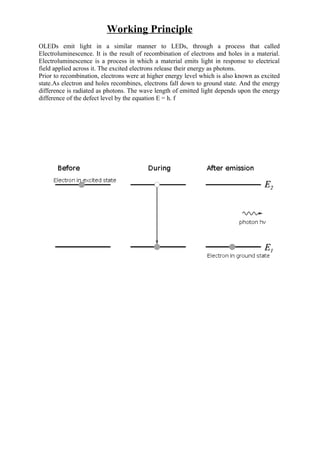 Working Principle
OLEDs emit light in a similar manner to LEDs, through a process that called
Electroluminescence. It is the result of recombination of electrons and holes in a material.
Electroluminescence is a process in which a material emits light in response to electrical
field applied across it. The excited electrons release their energy as photons.
Prior to recombination, electrons were at higher energy level which is also known as excited
state.As electron and holes recombines, electrons fall down to ground state. And the energy
difference is radiated as photons. The wave length of emitted light depends upon the energy
difference of the defect level by the equation E = h. f
 