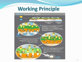 Working Principle
11
 